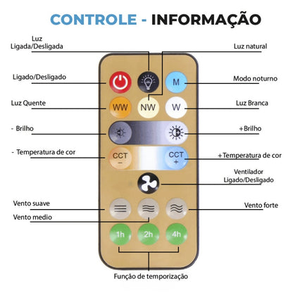 Controle remoto com botões para liga/desliga, modos de luz quente, branca e natural, ajuste de brilho e temperatura da cor, ventilador e temporizador