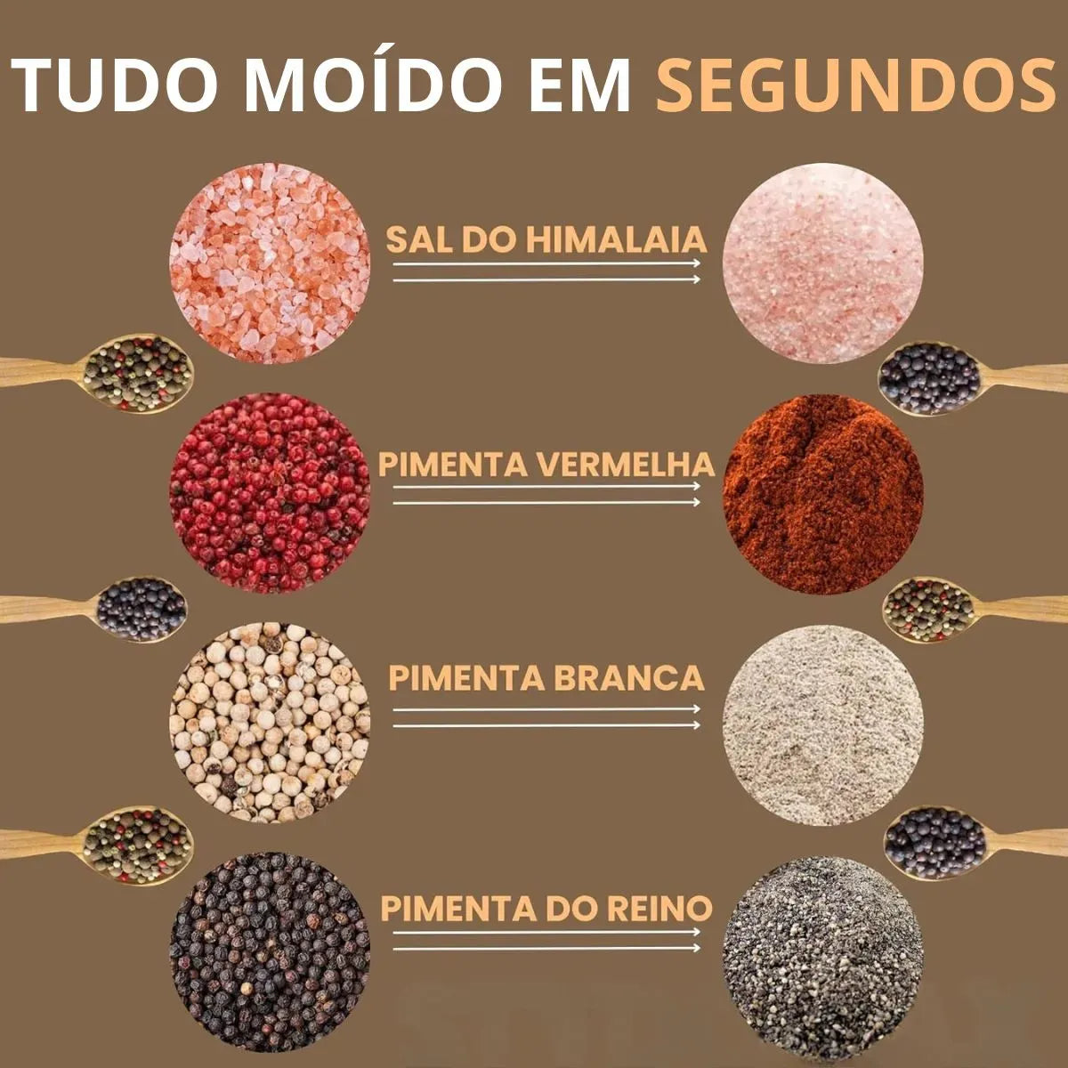 Moedor De Temperos Elétrico (PROMOÇÃO COMPRE 1 LEVE 2)